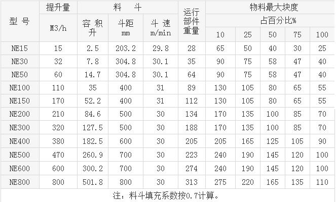 板鏈?zhǔn)教嵘龣C(jī)技術(shù)參數(shù)