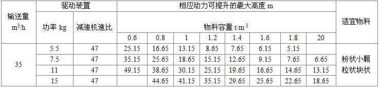 NE100型板鏈?zhǔn)教嵘龣C(jī)驅(qū)動裝置及*大提升高度