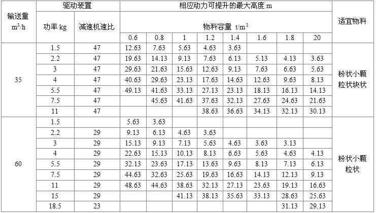 NE50型板鏈?zhǔn)教嵘龣C(jī)驅(qū)動裝置及*大提升高度