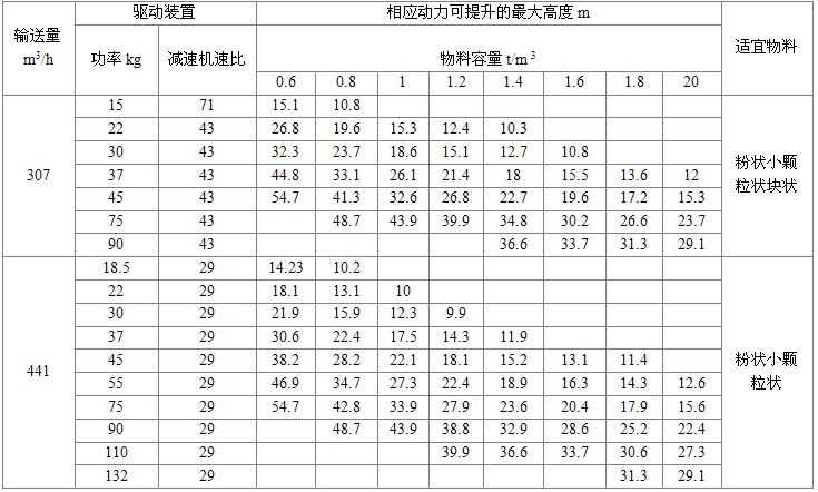 NE400型板鏈?zhǔn)教嵘龣C(jī)驅(qū)動裝置及*大提升高度